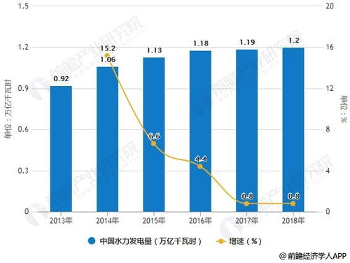 2018年中國(guó)醫(yī)療人工智能行業(yè)市場(chǎng)分析 市場(chǎng)空間巨大，八大應(yīng)用場(chǎng)景與人工智能基礎(chǔ)軟件開發(fā)