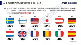 人工智能基礎軟件開發(fā) 2018年產(chǎn)業(yè)應用篇白皮書解讀
