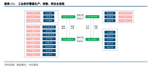 人工智能基礎軟件開發(fā) A股投資新主線，中信建投解析市場機遇