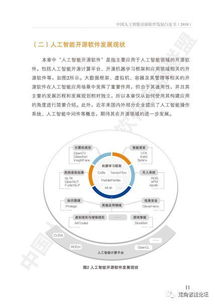 2018中國人工智能開源軟件發(fā)展白皮書 人工智能基礎軟件開發(fā)的創(chuàng)新與未來