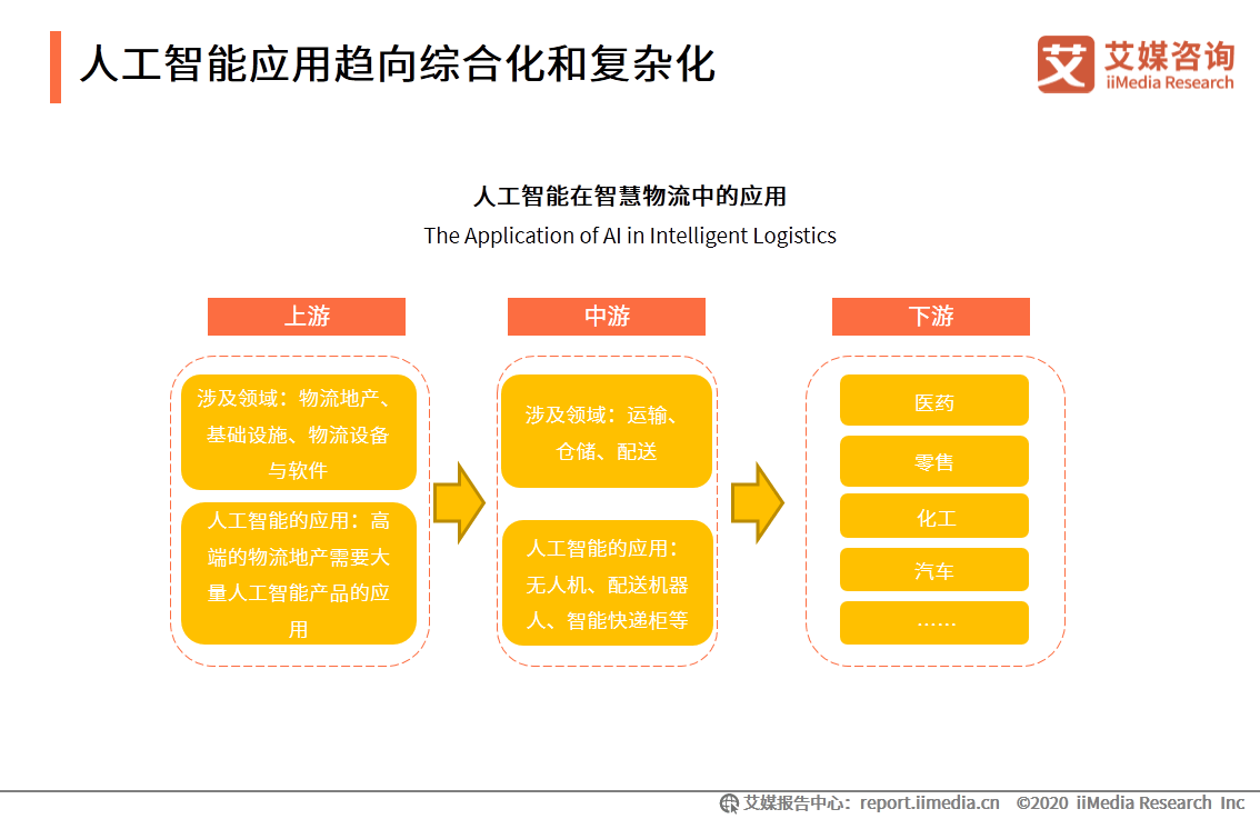 人工智能第二梯隊 五所大學實力爬坡，第一所擁豪華裝備領跑基礎軟件開發