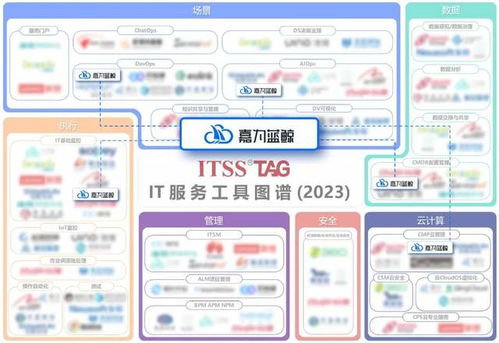 嘉為藍鯨榮登信息技術服務運維工具名錄與IT服務工具圖譜，引領咨詢服務新高度